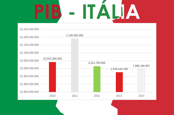 ITÁLIA-PIB.png