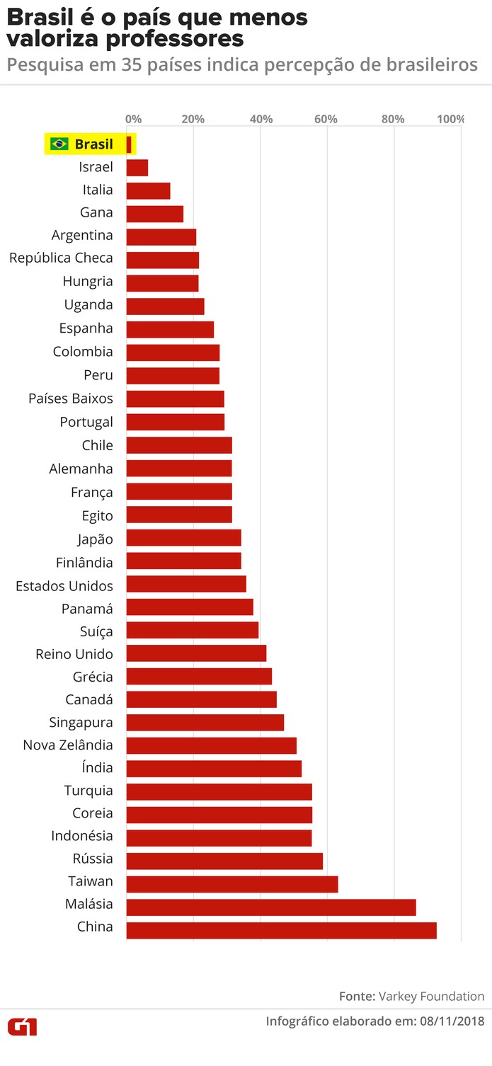 brasil-menos-valoriza-professor-2-.png