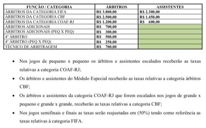 FERJ-nao-paga-taxa-dos-arbitros-dos-jogos-durante-pandemia-do-coronavirus02