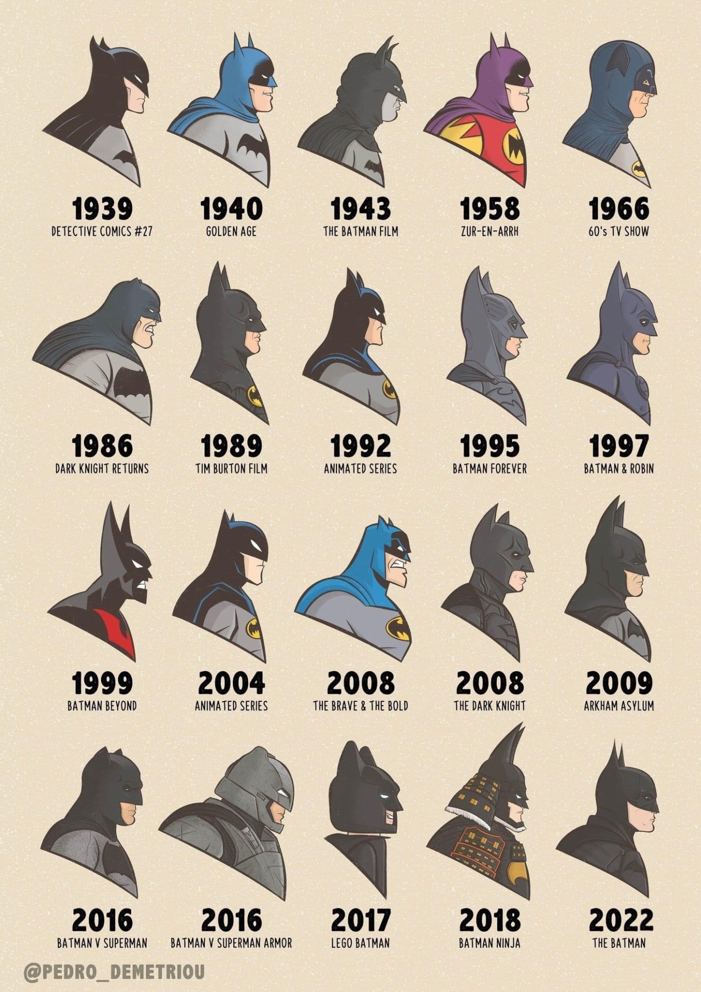 Todos os tipos de Batman. | DISCUTINDO CONTEMPORANEIDADES